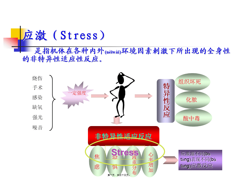 2022年医学专题—应激性消化道粘膜病变(1).ppt_第1页