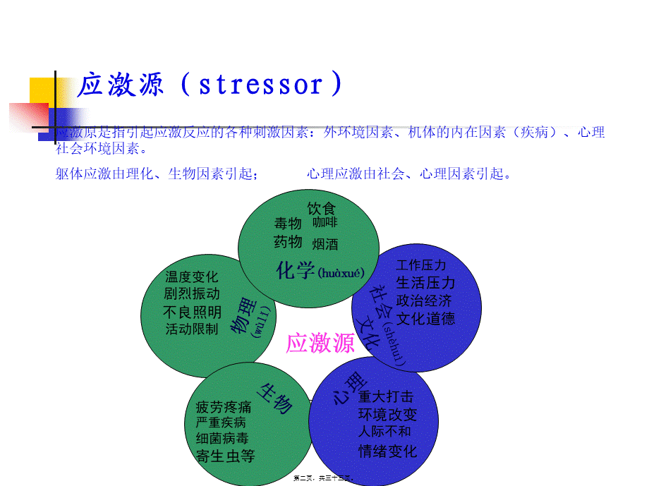 2022年医学专题—应激性消化道粘膜病变(1).ppt_第2页