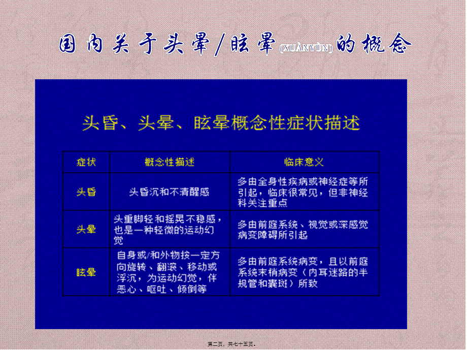 2022年医学专题—眩晕和头晕诊治-2016博士.pptx_第2页