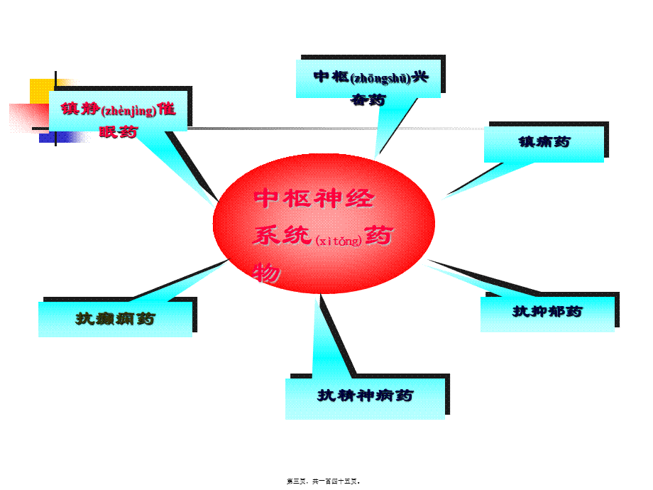 2022年医学专题—第二节-镇静催眠抗癫痫药.ppt_第3页