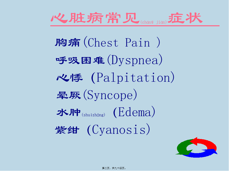 2022年医学专题—心脏体征.ppt_第2页