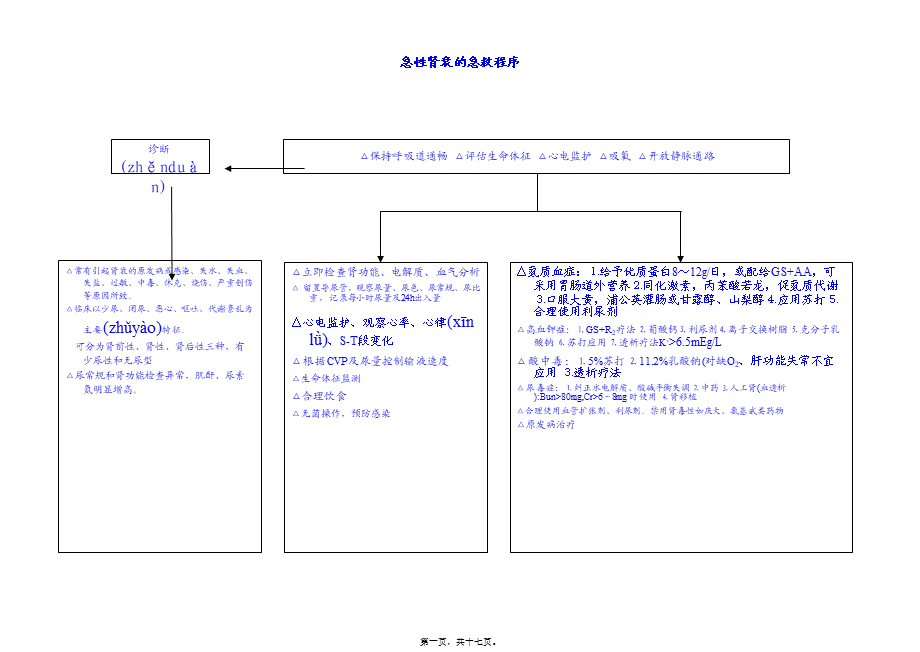 2022年医学专题—急诊室常见危重病抢救程序(1).ppt_第1页