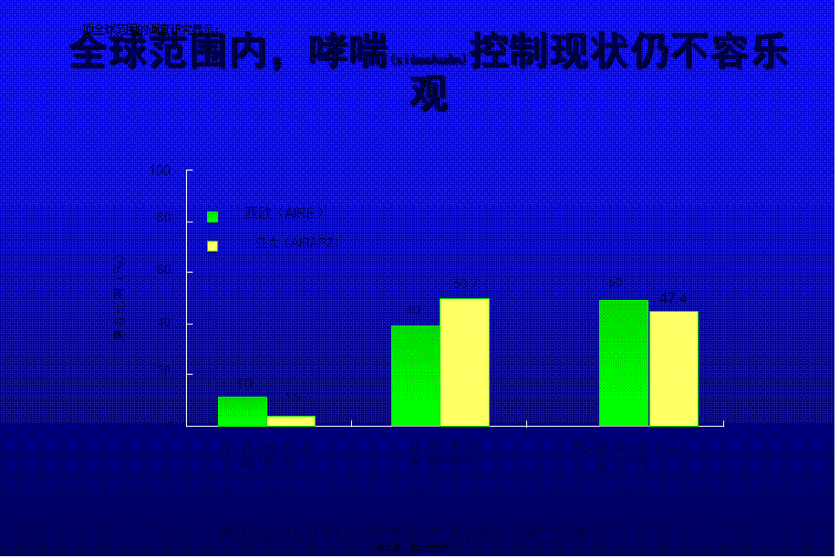 2022年医学专题—白三烯受体拮抗剂在哮喘中的重要性之--小气道(1).ppt_第2页