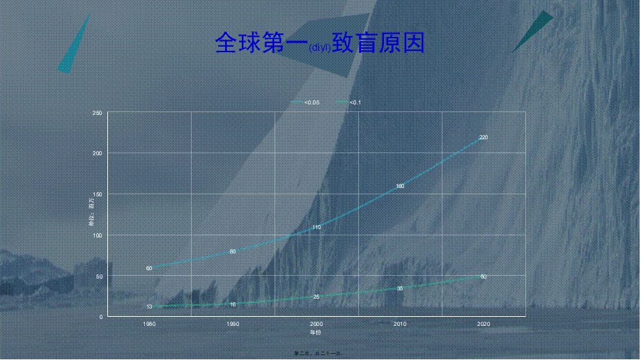 2022年医学专题—白内障(1).pptx_第2页