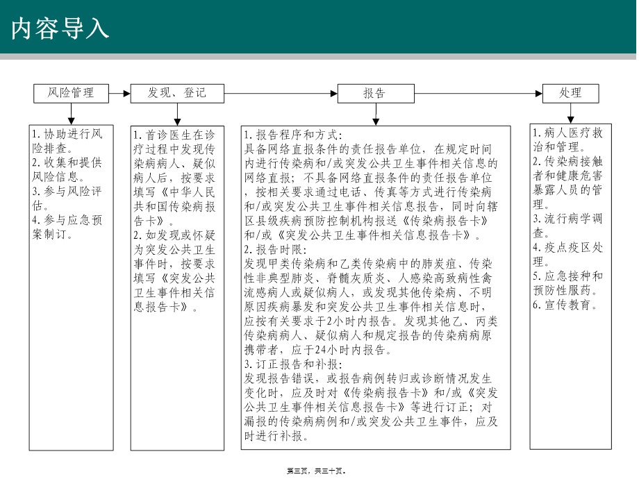 2022年医学专题—社区传染病防护.ppt_第3页