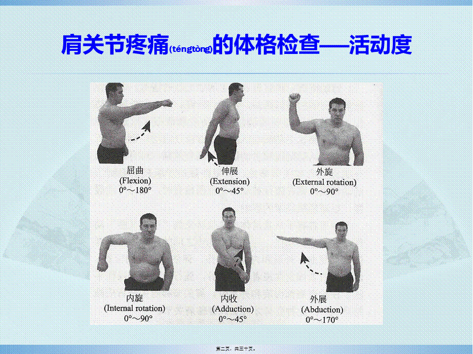 2022年医学专题—肩关节疼痛的体格检查(1).pptx_第2页