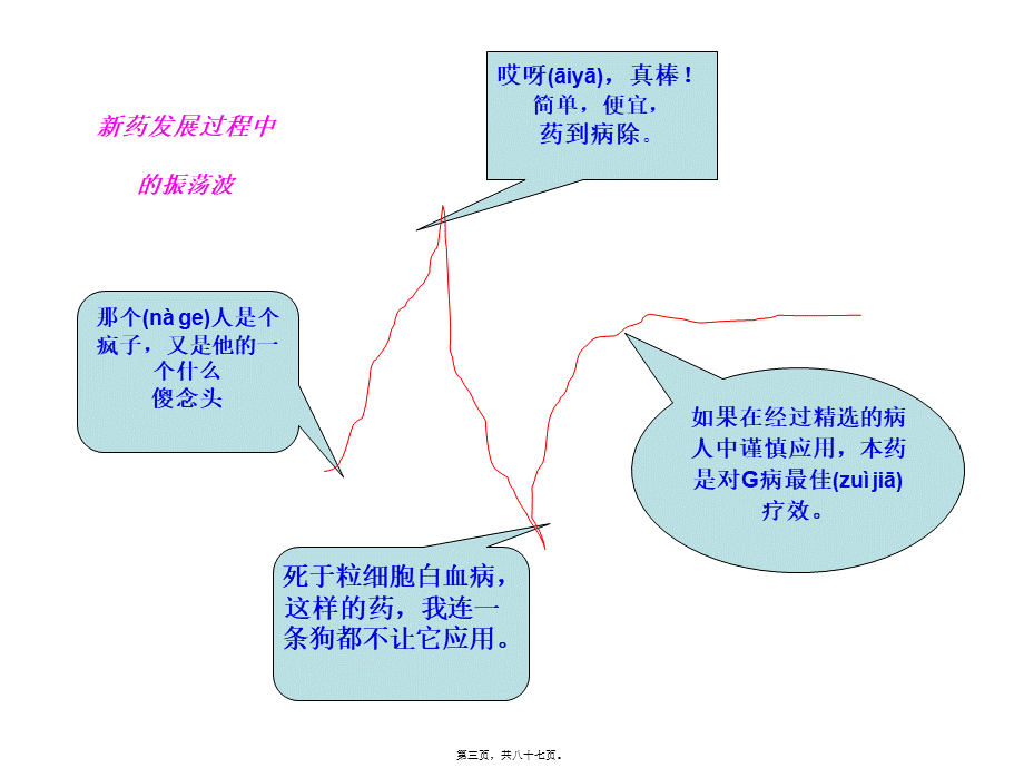 2022年医学专题—合理用药案例讲评.ppt_第3页