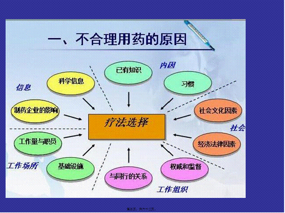 2022年医学专题—不合理用药分析-文档资料(1).ppt_第3页