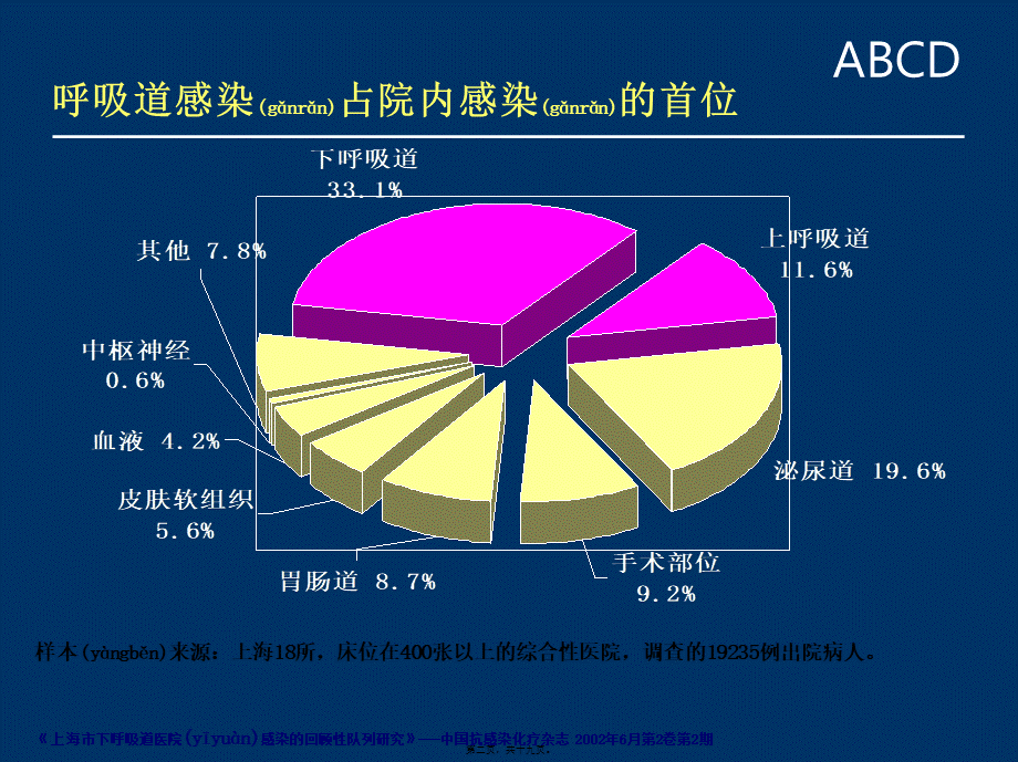 2022年医学专题—肺部感染与沐舒坦.ppt_第2页