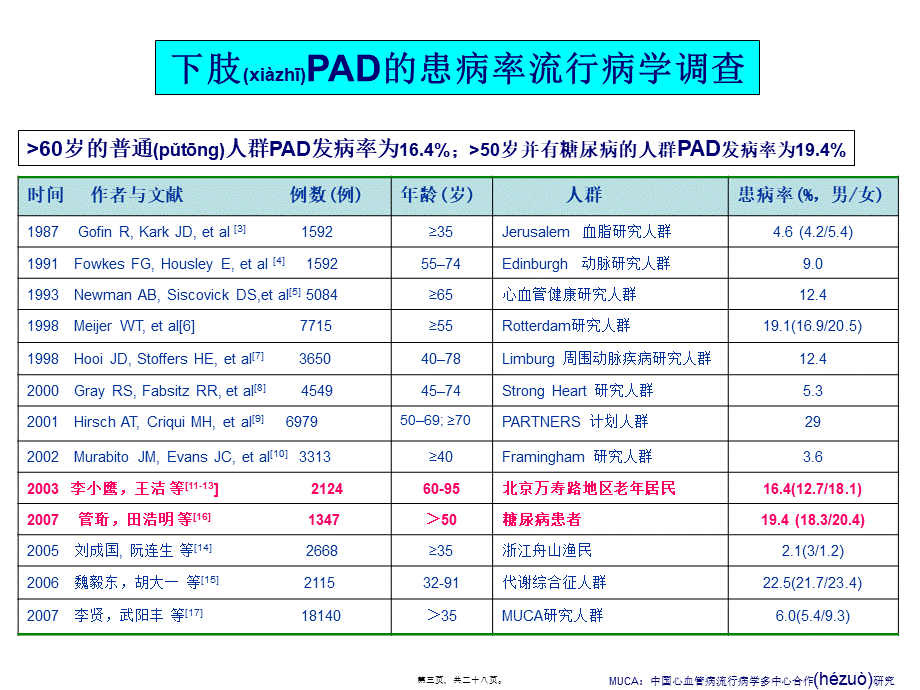 2022年医学专题—培达-血管外科(1).pptx_第3页