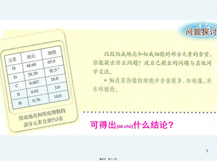 2022年医学专题—细胞元素化合物.ppt_第3页