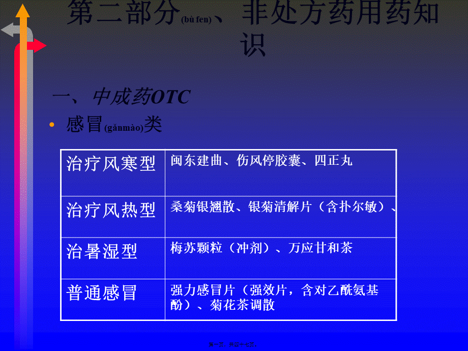 2022年医学专题—OTC用药知识及常见病症的自我用药(1).ppt_第1页