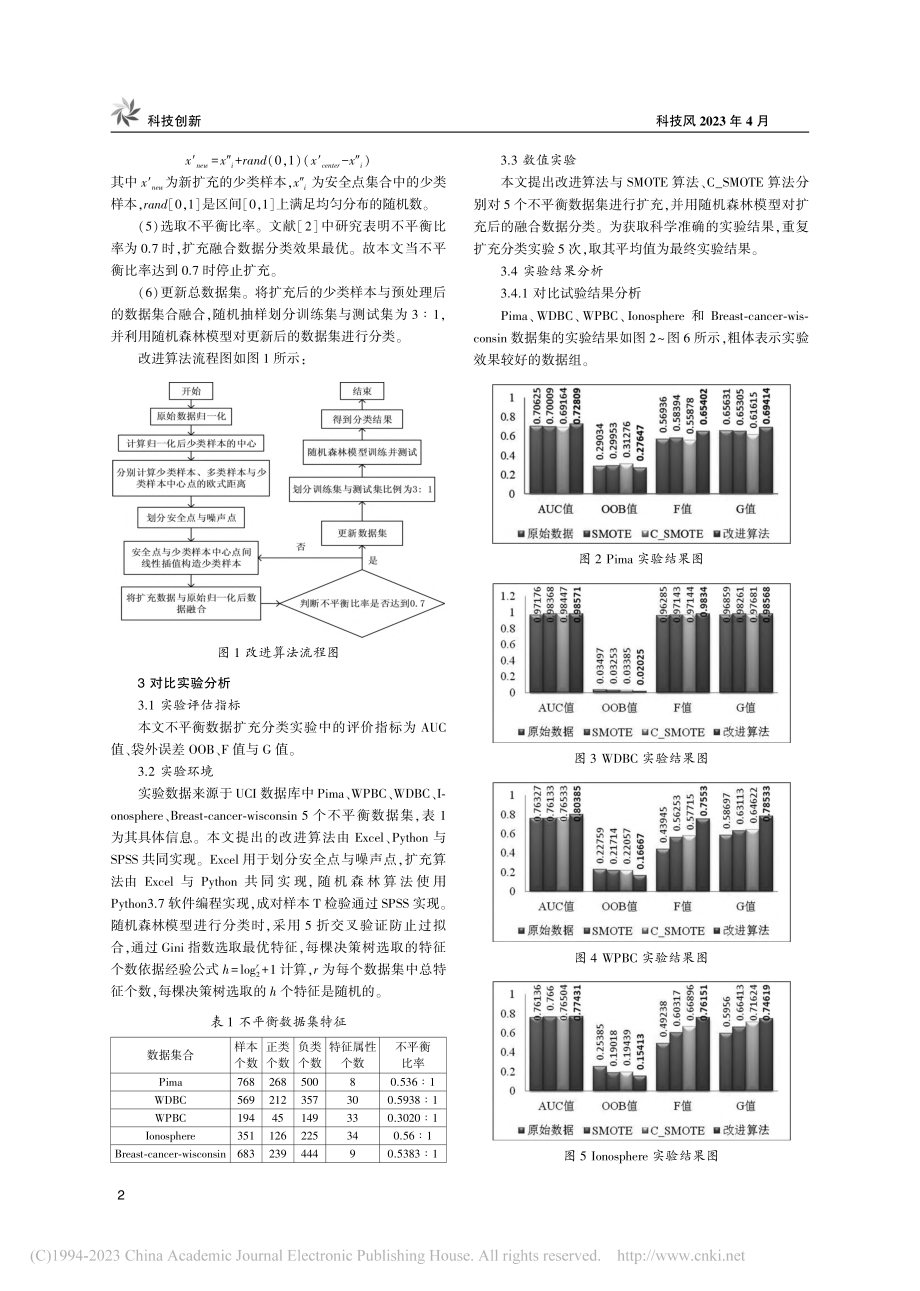 基于SMOTE不平衡扩充采样算法的改进_宣晶雪.pdf_第2页