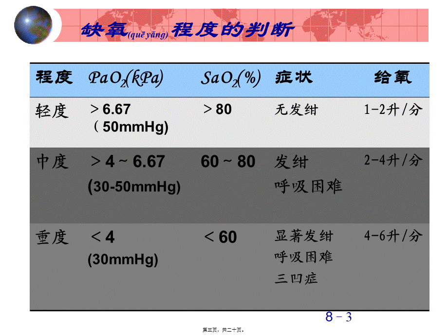 2022年医学专题—氧气吸入法(1).ppt_第3页