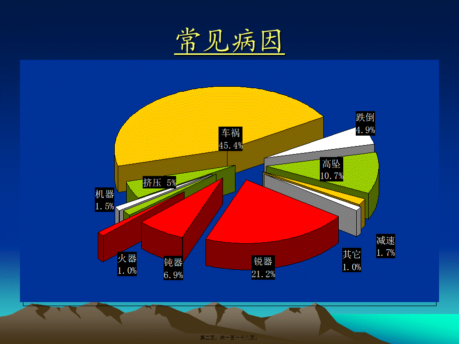 2022年医学专题—胸部损伤(第8版-2015)(1).ppt_第2页