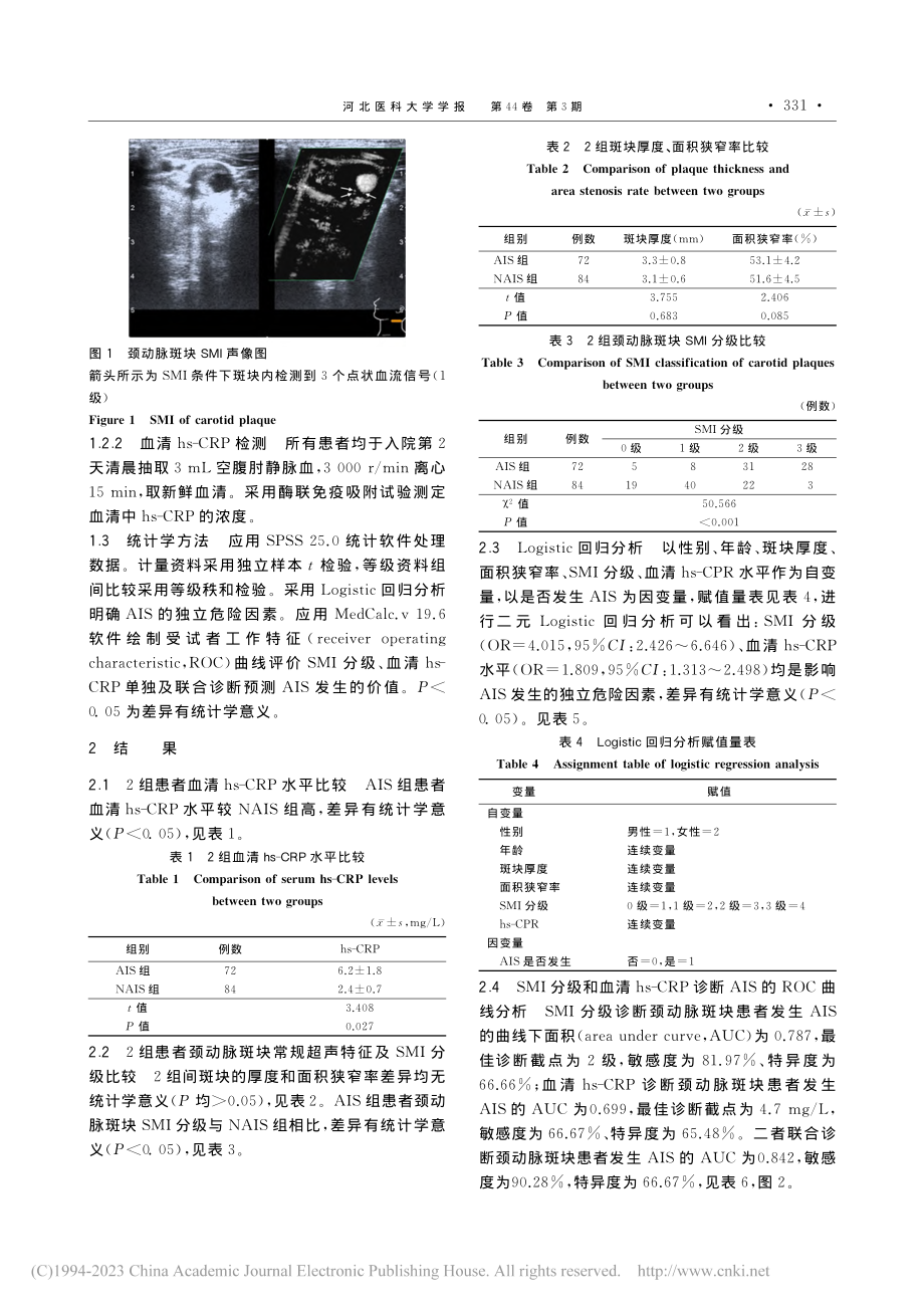 颈动脉斑块SMI分级联合血...脑卒中风险评估中的应用价值_张力维.pdf_第3页