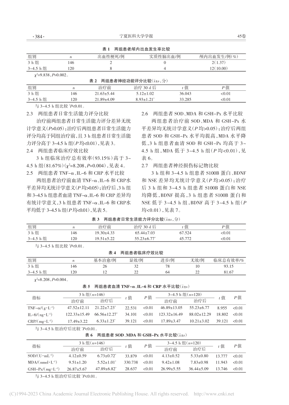 静脉溶栓时间窗对急性脑梗死合并代谢综合征的影响_马飞.pdf_第3页