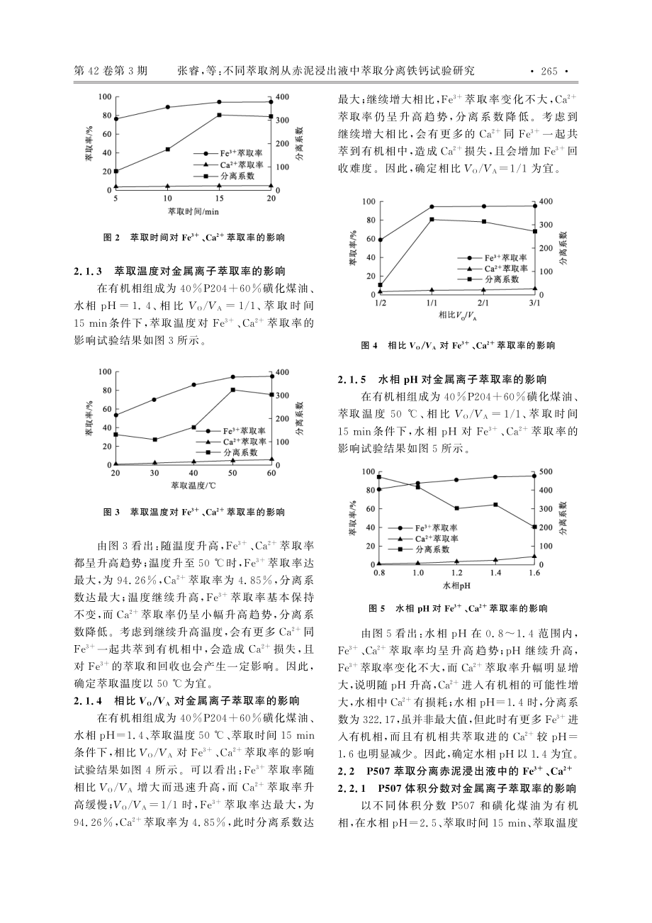 不同萃取剂从赤泥浸出液中萃取分离铁钙试验研究_张睿.pdf_第3页