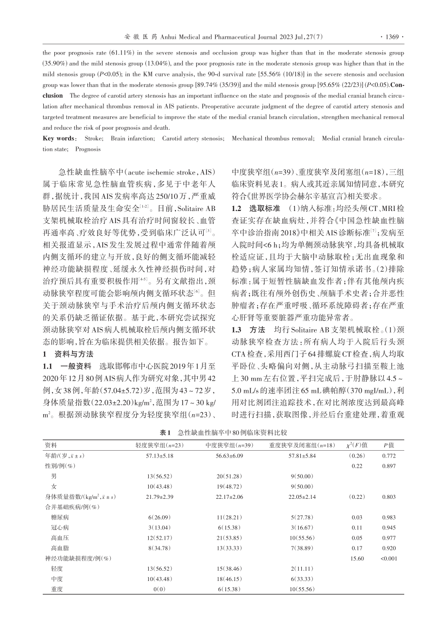 颈动脉狭窄程度对机械取栓后颅内侧支循环状态的影响研究_田伟.pdf_第2页