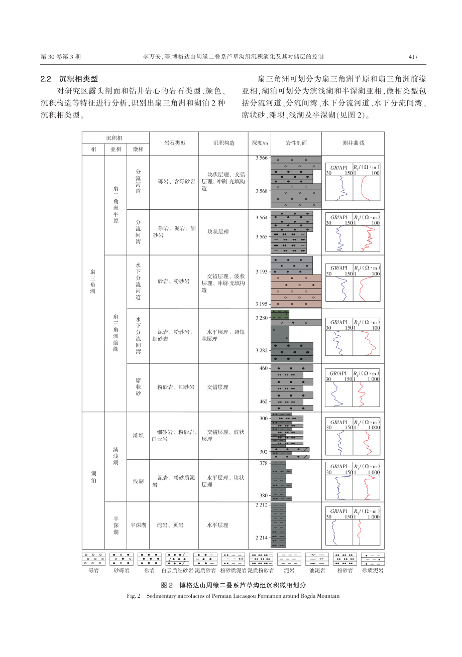 博格达山周缘二叠系芦草沟组沉积演化及其对储层的控制_李万安.pdf_第3页