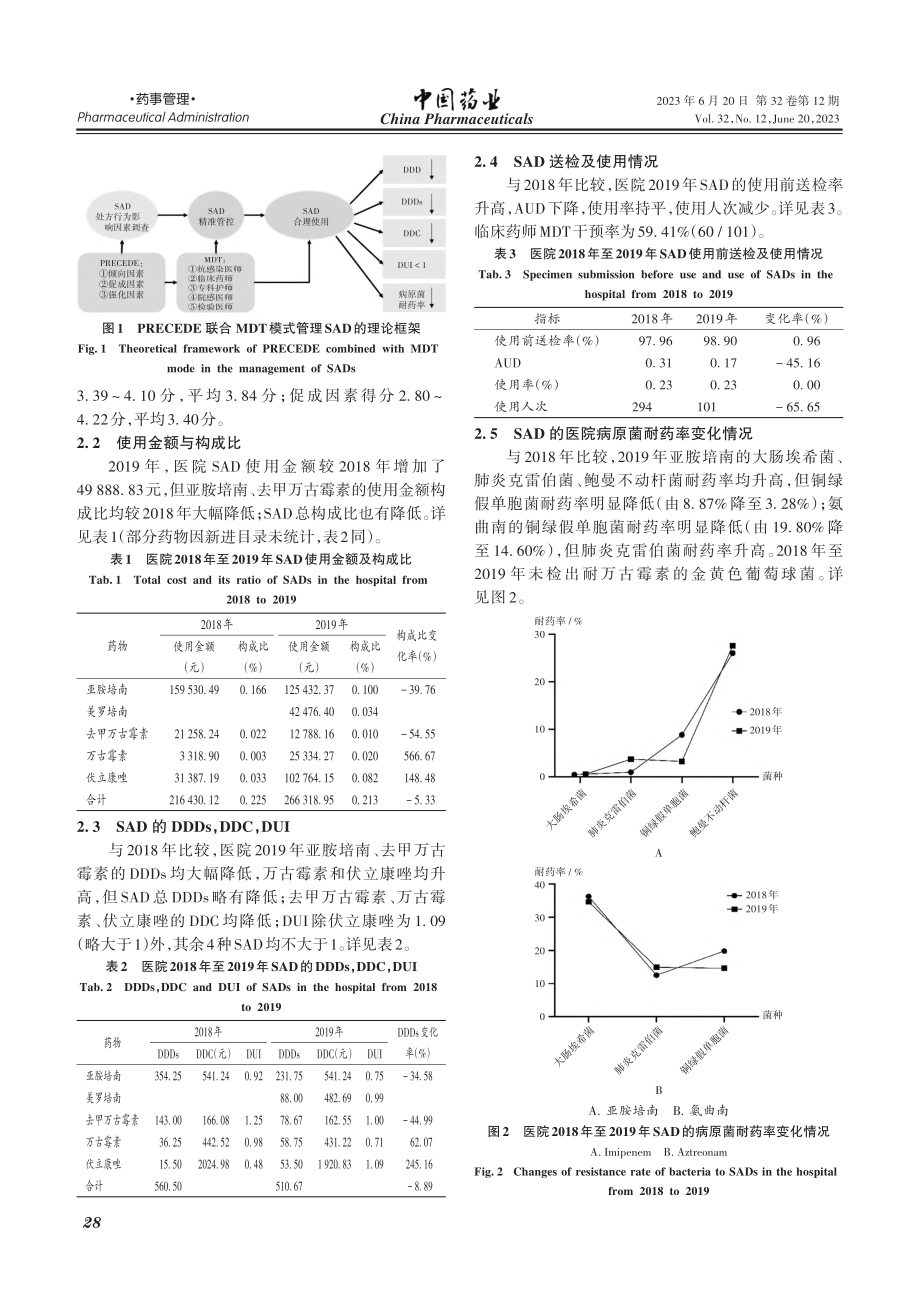 PRECEDE理论联合多学...使用级抗菌药物管理效果分析_姜黎.pdf_第3页