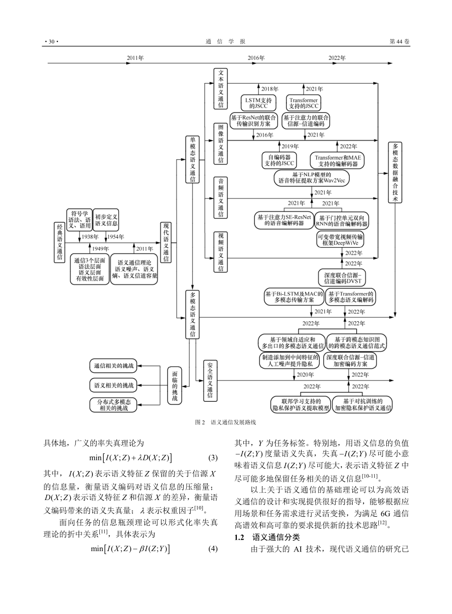 多模态语义通信研究综述_秦志金.pdf_第3页