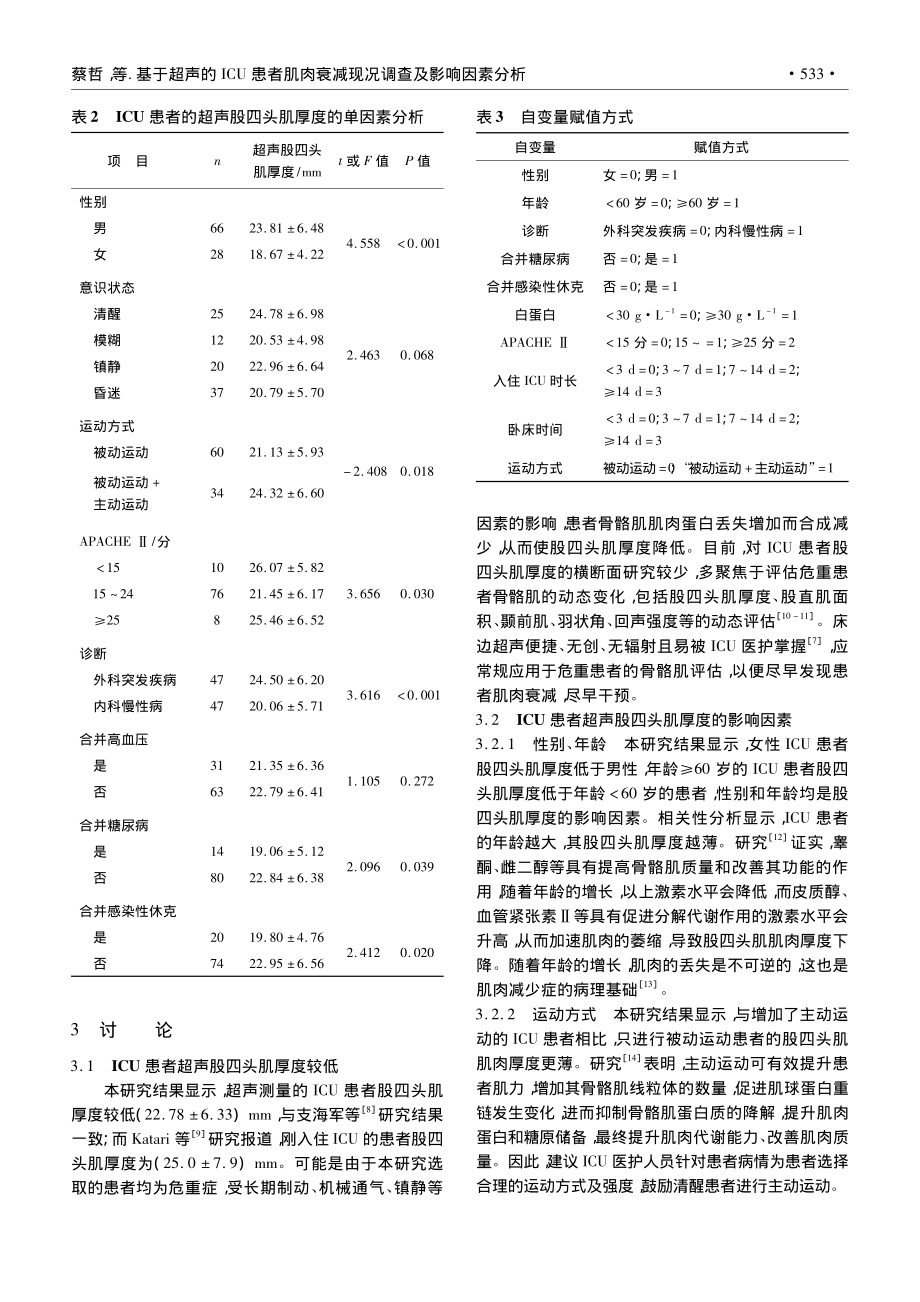 基于超声的ICU患者肌肉衰减现况调查及影响因素分析_蔡哲.pdf_第3页