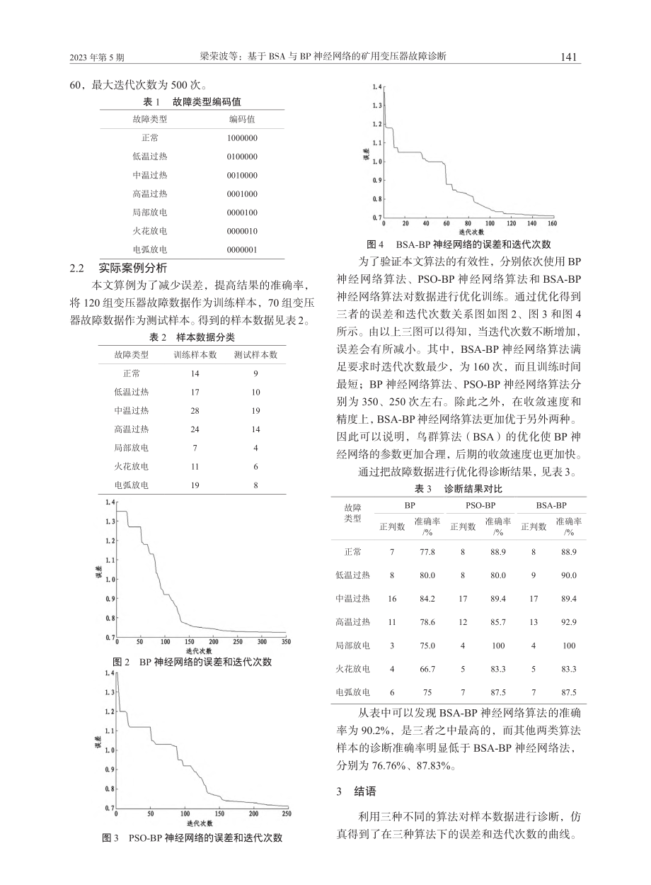 基于BSA与BP神经网络的矿用变压器故障诊断_梁荣波.pdf_第3页