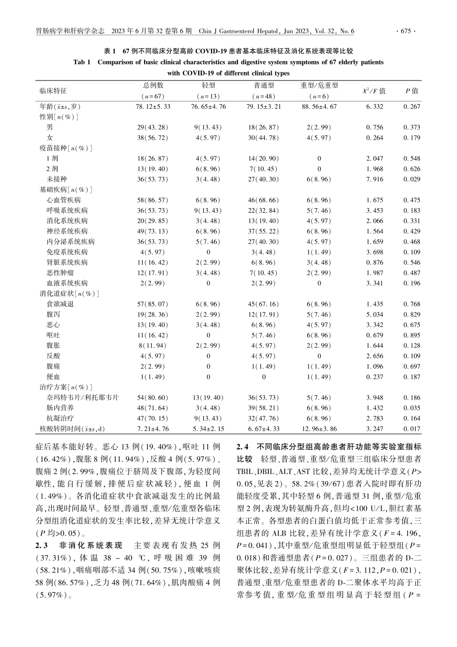 SARS-CoV-2感染对...患者消化系统影响的临床分析_王吉.pdf_第3页