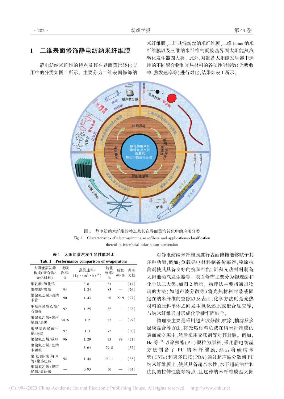 静电纺纳米纤维在界面太阳能蒸汽转化应用中的研究进展_何满堂.pdf_第2页