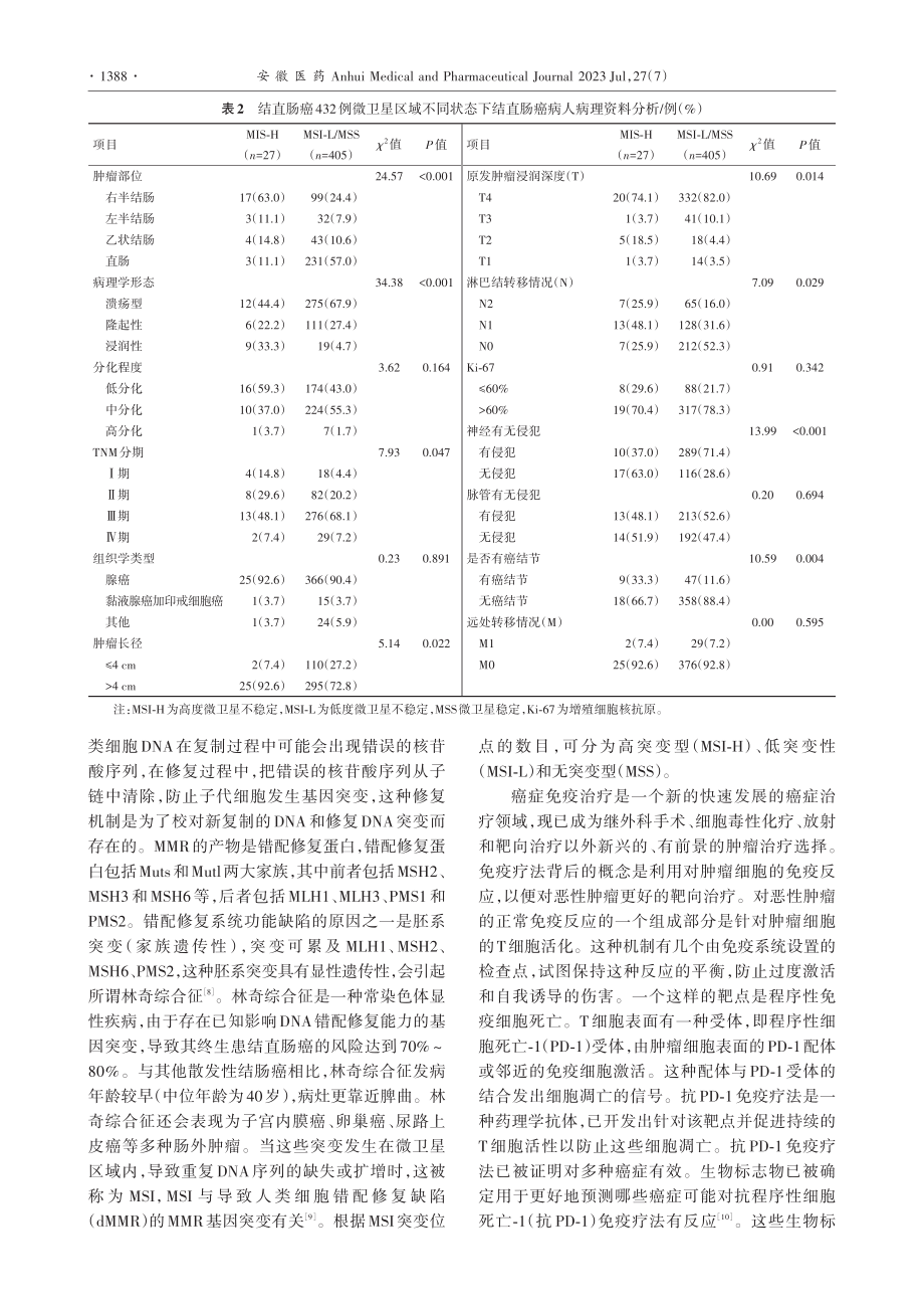 结直肠癌432例微卫星状态及病理特征对预后的影响分析_聂其学.pdf_第3页