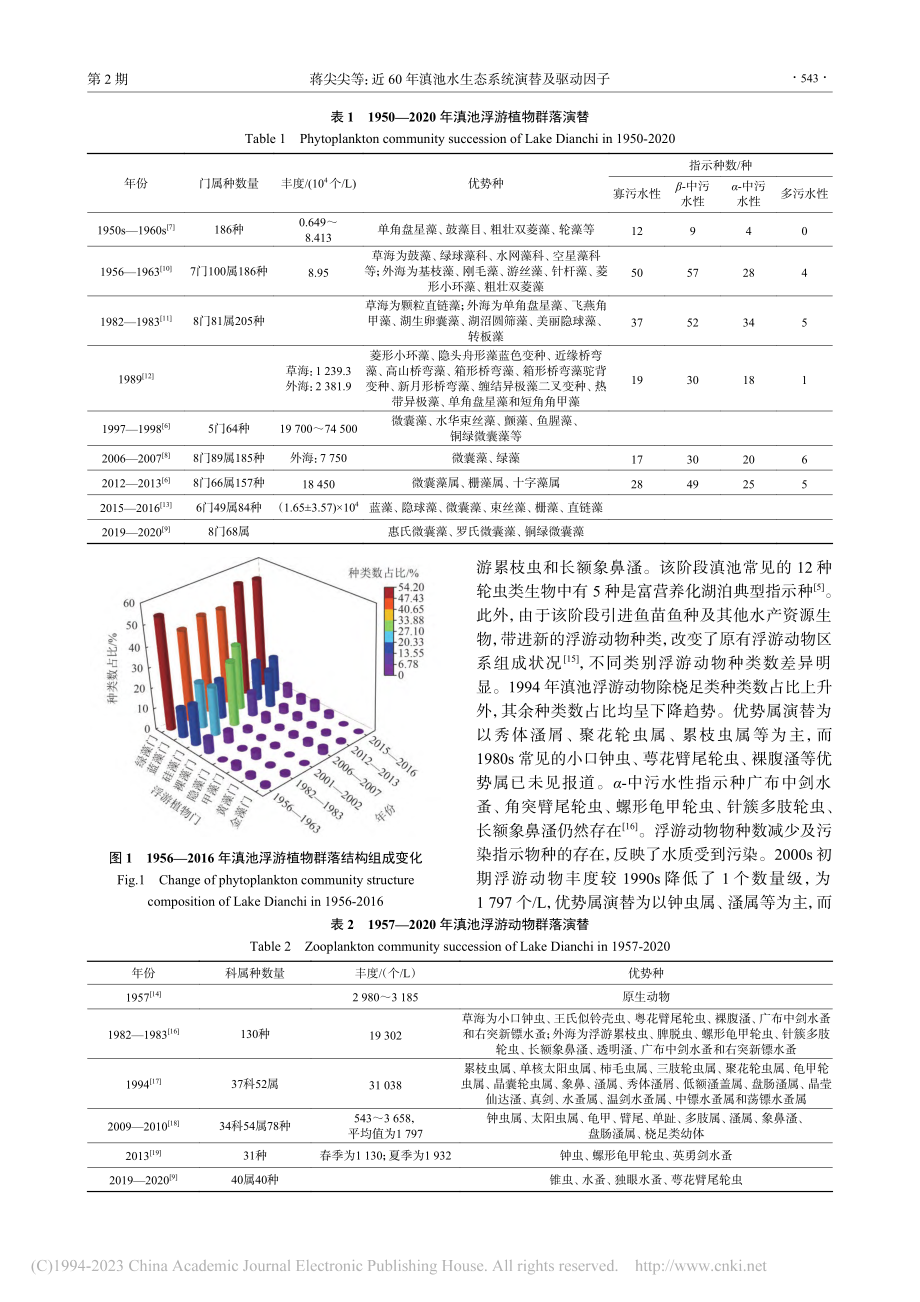 近60年滇池水生态系统演替及驱动因子_蒋尖尖.pdf_第3页