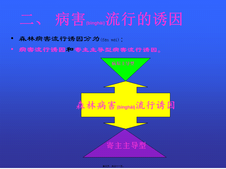 2022年医学专题—北方松树病害.ppt_第3页