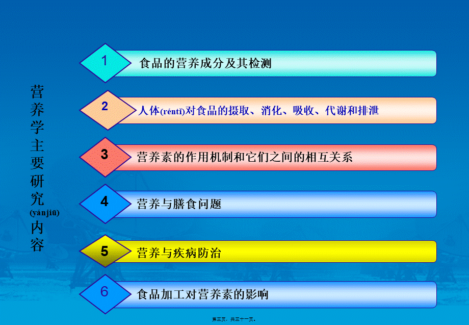 2022年医学专题—第一章-食品营养学绪论.ppt_第3页