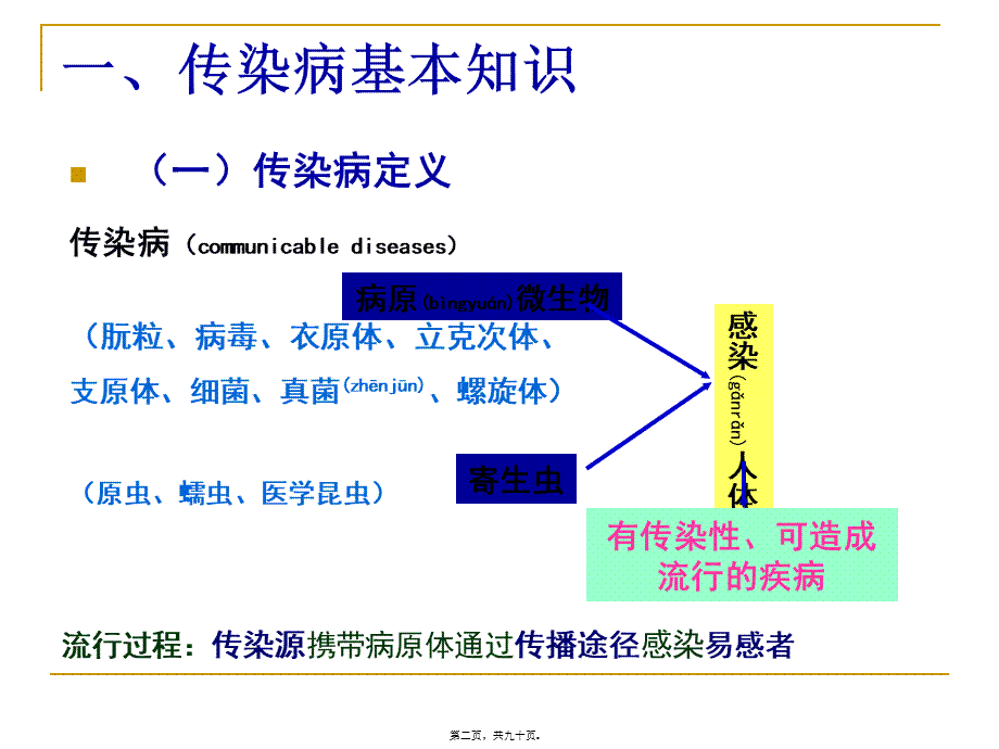 2022年医学专题—突发重大传染病事件的应对与防护.ppt_第2页