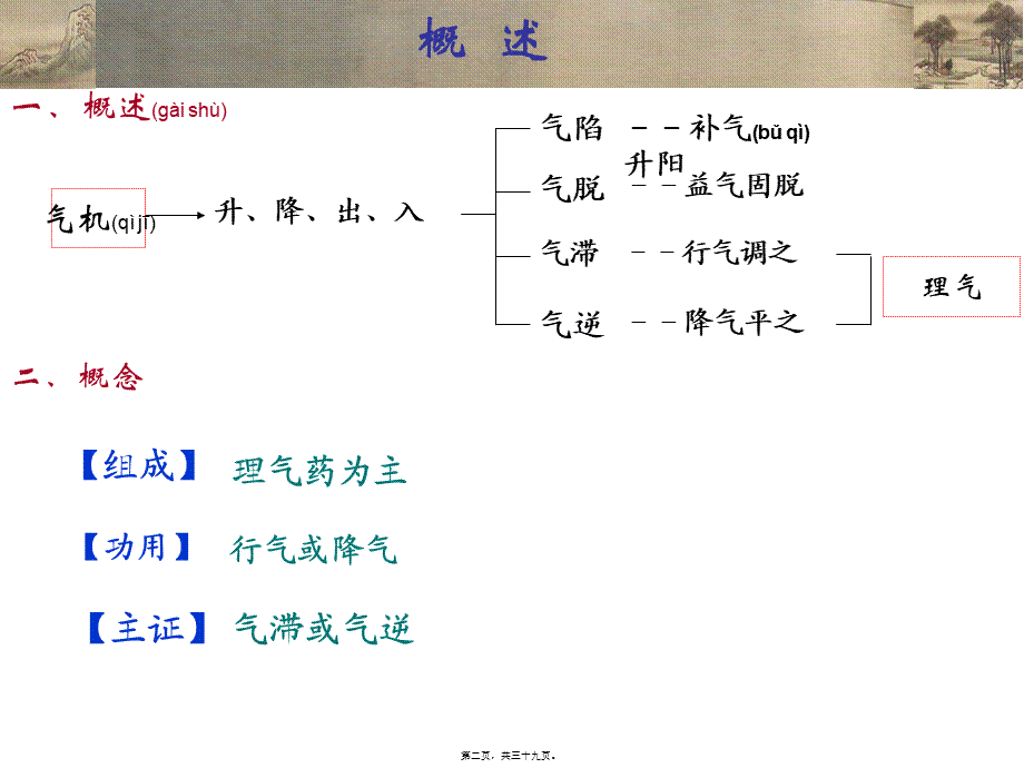 2022年医学专题—理气中成药(2).ppt_第2页