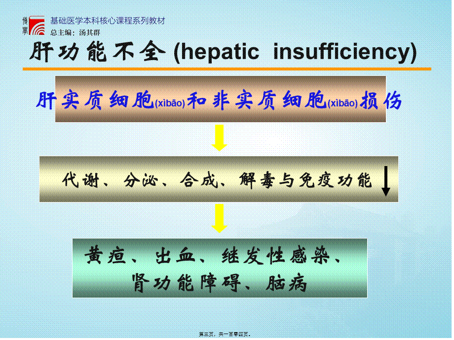 2022年医学专题—第15章肝功能不全.ppt_第3页