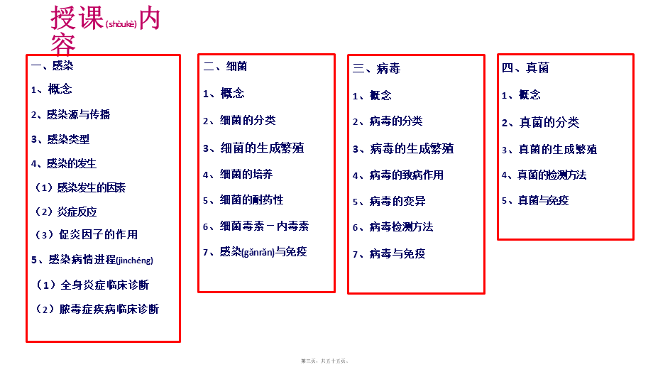 2022年医学专题—感染学基础知识.pptx_第3页