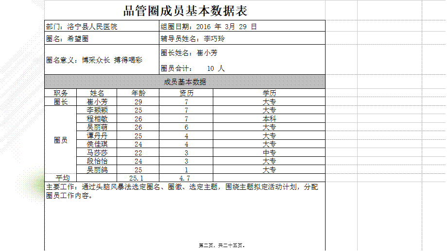 2022年医学专题—提高住院病人满意度-品管圈.ppt_第2页