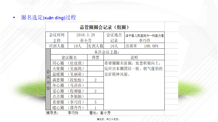 2022年医学专题—提高住院病人满意度-品管圈.ppt_第3页