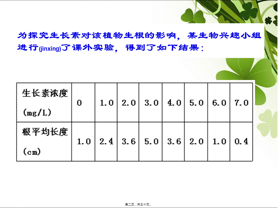 2022年医学专题—生长素的生理作用2018.ppt_第2页