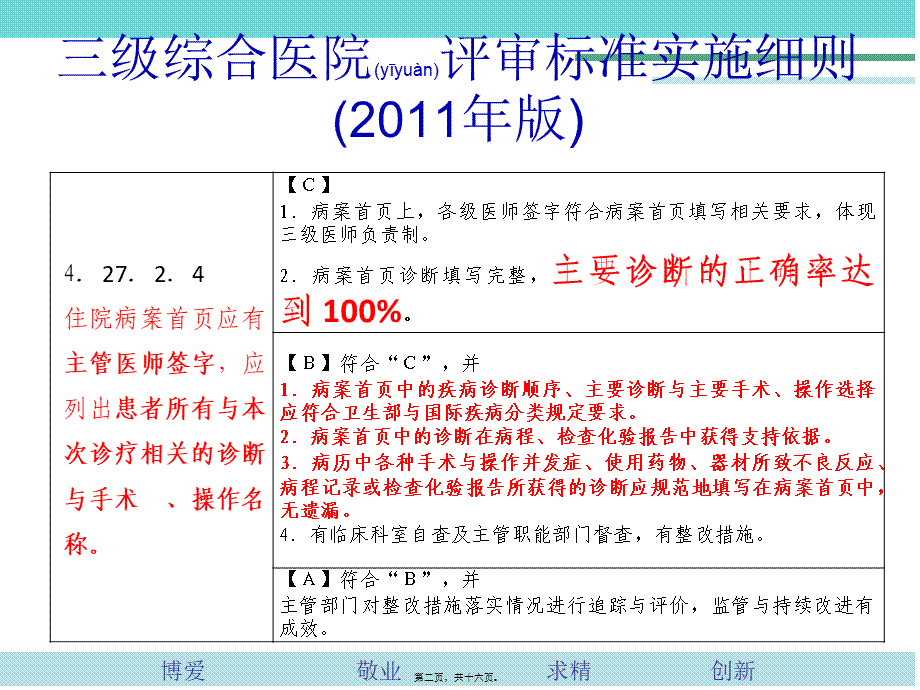 2022年医学专题—有关重点手术之一经阴道分娩的ICD编码如何选择.ppt_第2页