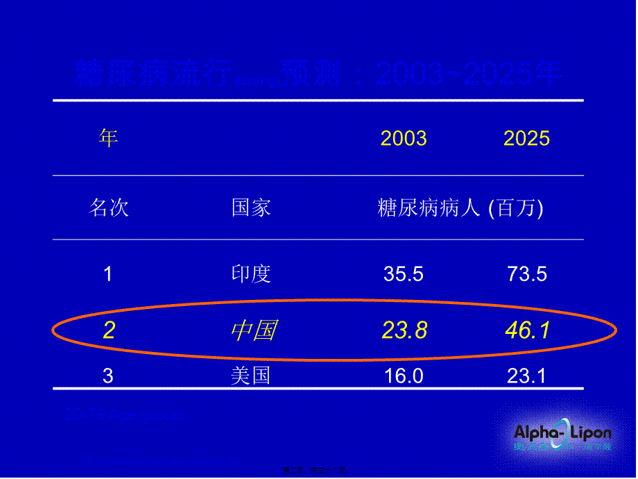 2022年医学专题—糖尿病并发症统一机制的新思路.ppt_第2页