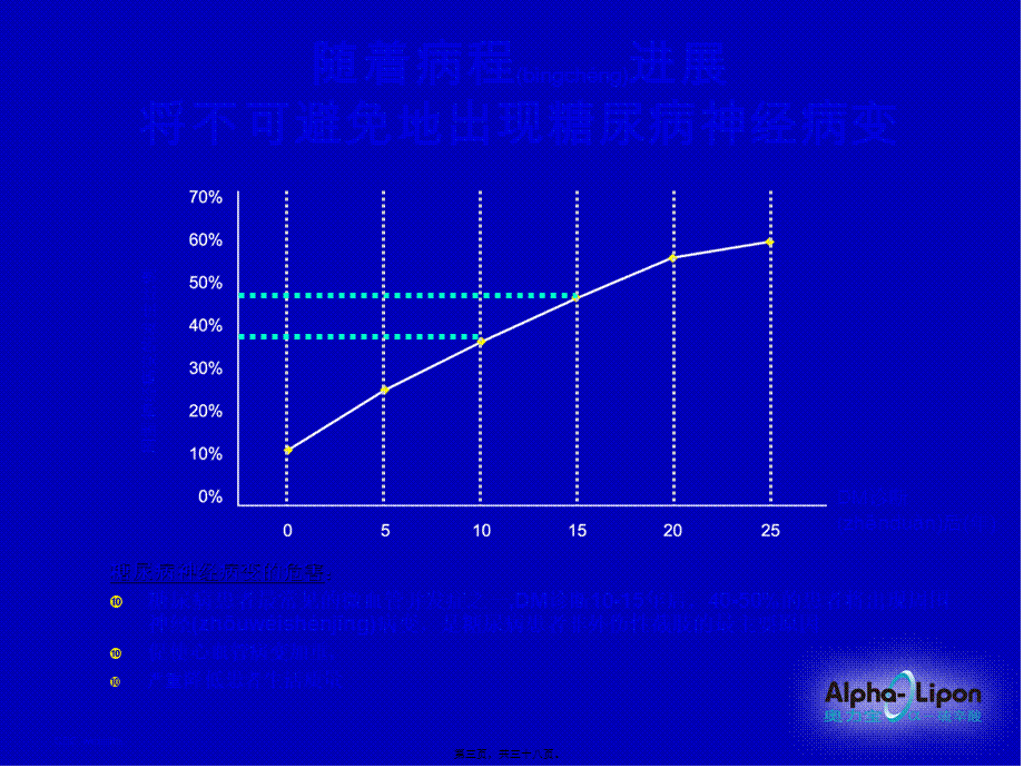 2022年医学专题—糖尿病并发症统一机制的新思路.ppt_第3页