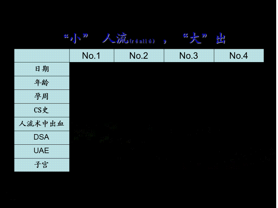 2022年医学专题—剖宫产瘢痕妊娠.ppt_第3页