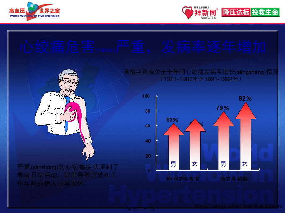 2022年医学专题—中国稳定性心绞痛指南带来的启示+解说词-final.ppt_第2页