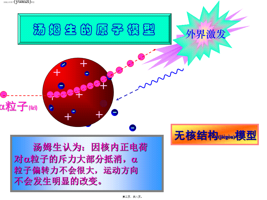 2022年医学专题—卢瑟福的粒子散射放射源.ppt_第2页