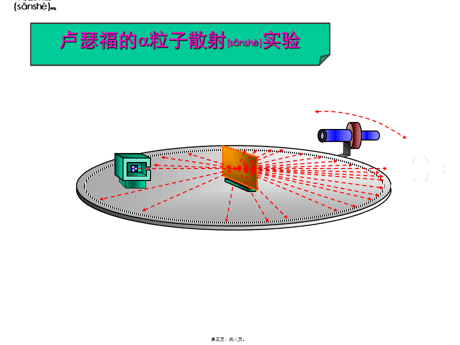 2022年医学专题—卢瑟福的粒子散射放射源.ppt_第3页
