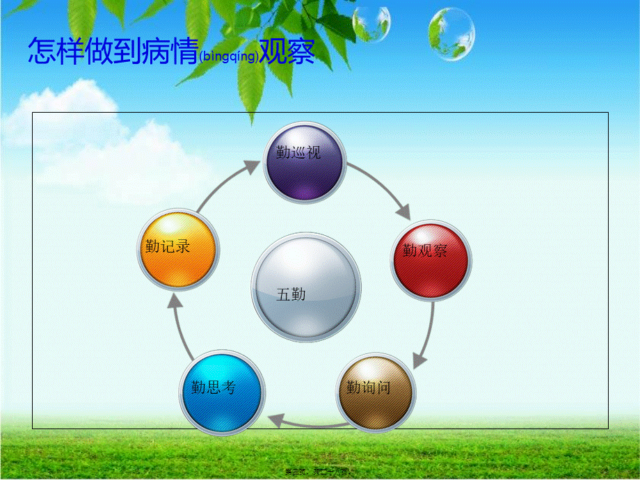 2022年医学专题—危重症患者的病情观察.ppt_第3页