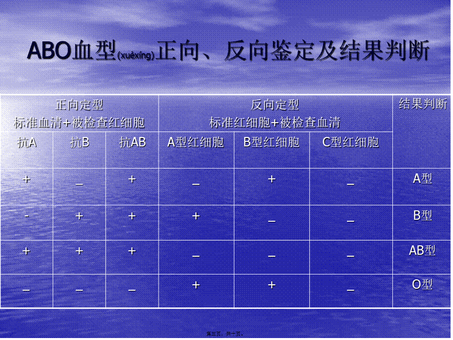 2022年医学专题—ABO血型鉴定资料.ppt_第3页